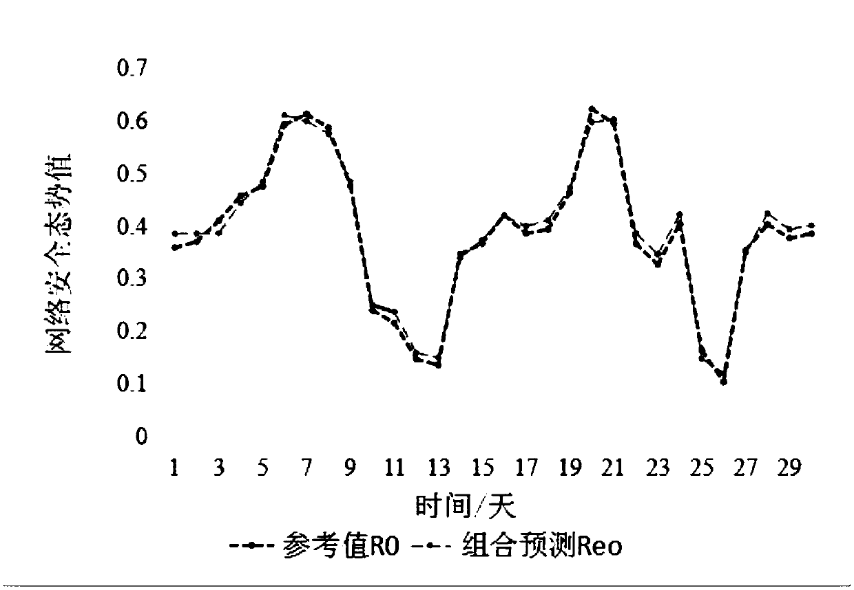 Network security situation awareness method based on artificial immune and grey correlation degree analysis