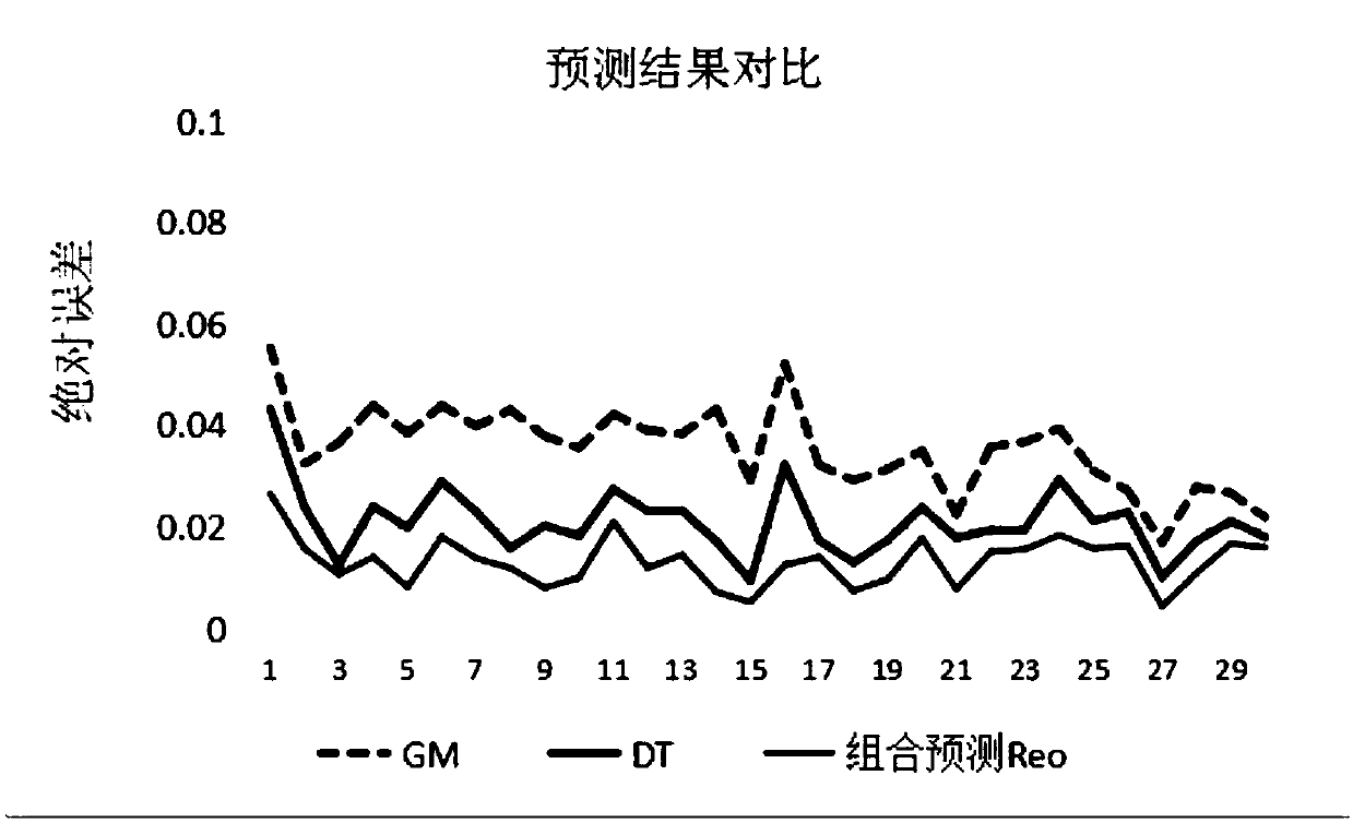 Network security situation awareness method based on artificial immune and grey correlation degree analysis