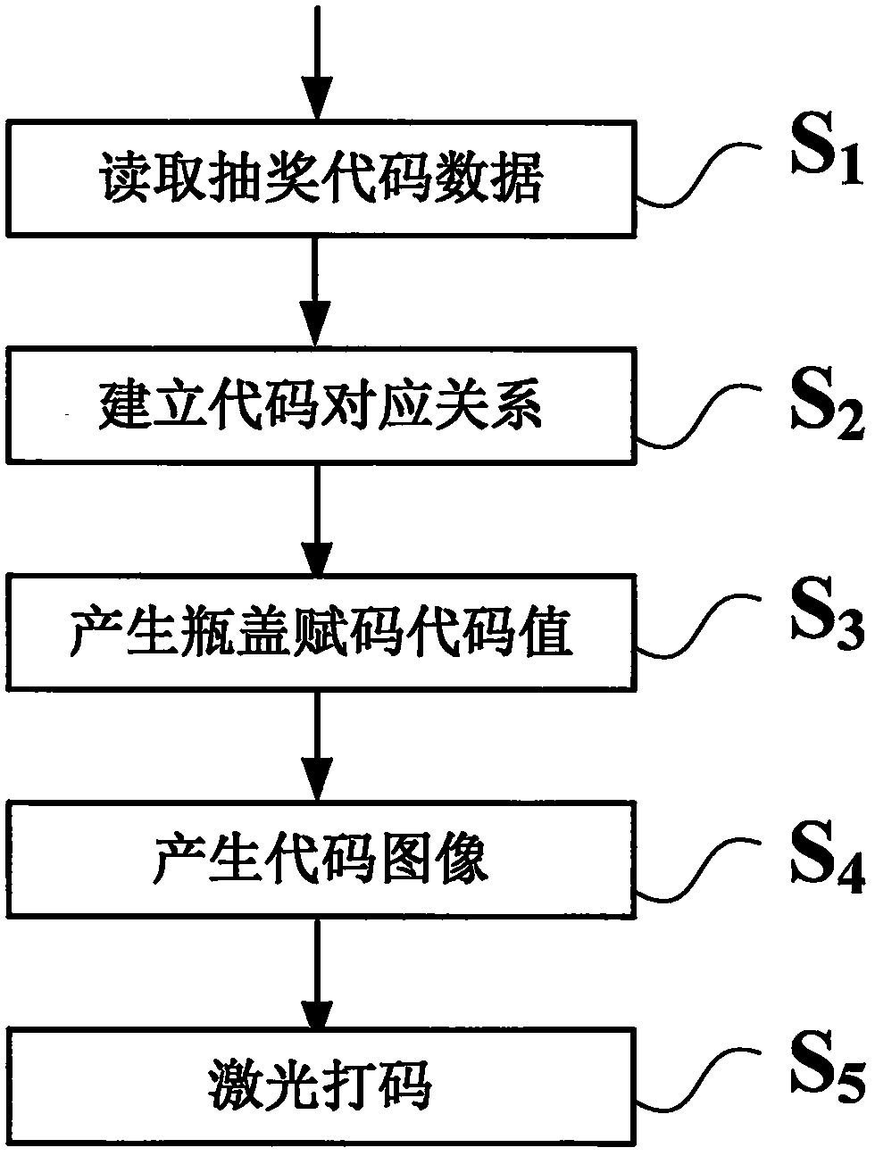 Processing method for drawing lottery safely by a two-dimensional code