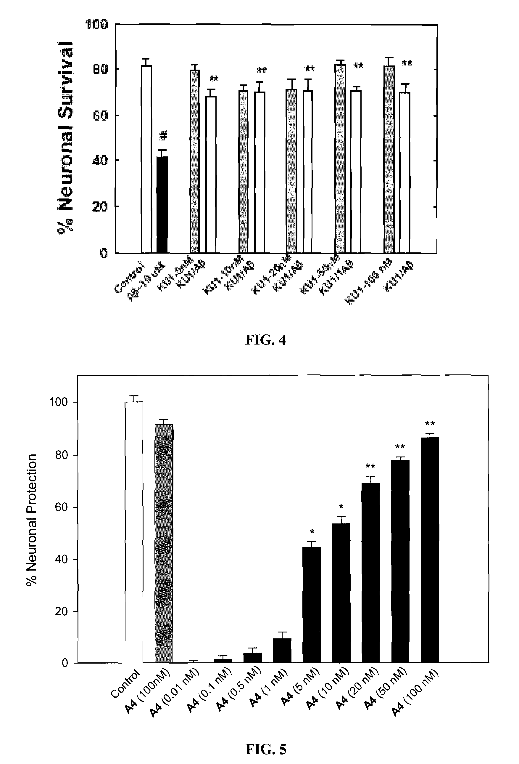 Novobiocin analogues having modified sugar moieties