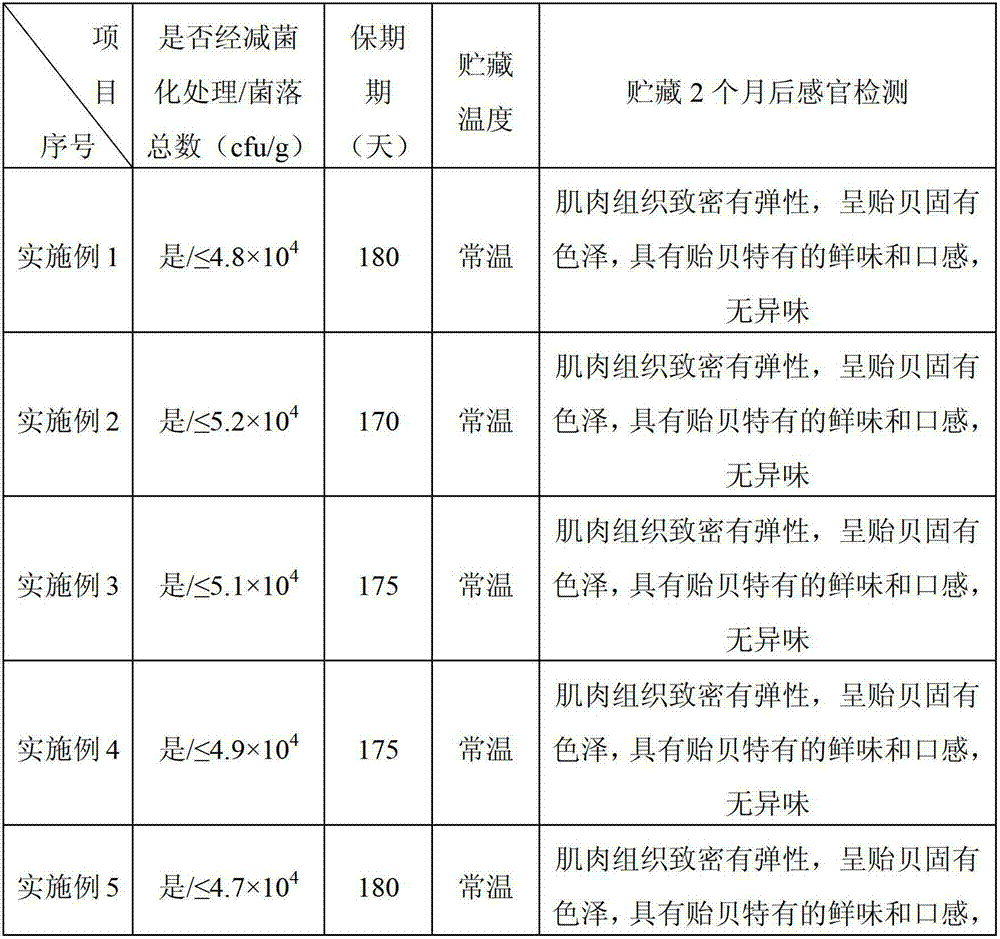 Processing method for normal-temperature storage of instant mussels