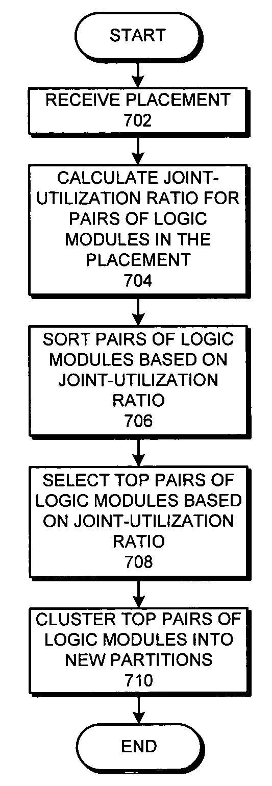 Method and apparatus for partitioning an integrated circuit chip