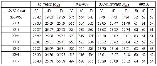 White carbon black high-activity dispersing agent composition and preparation method thereof