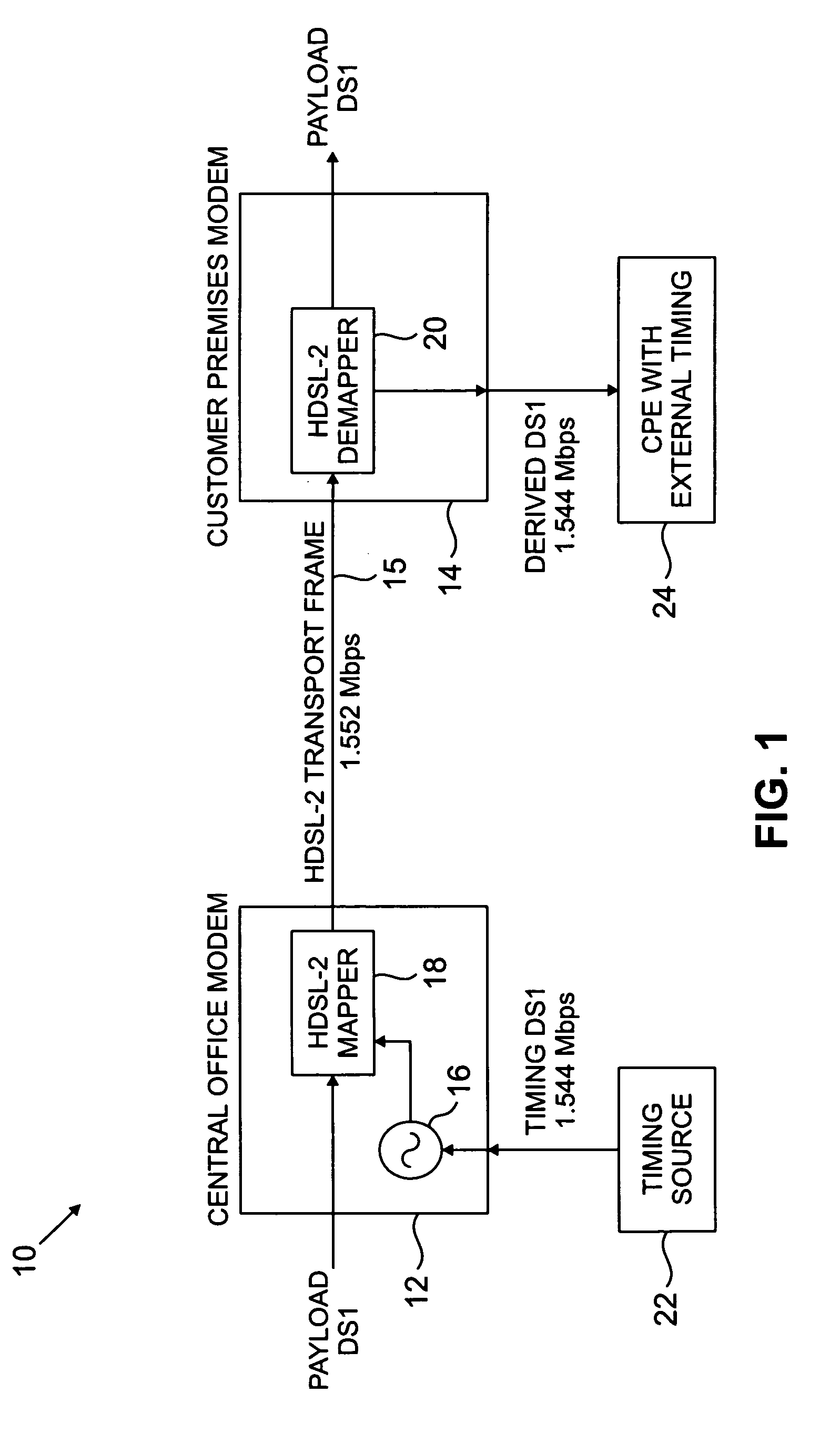 Method and apparatus for synchronization of high-bit-rate digital subscriber line signals