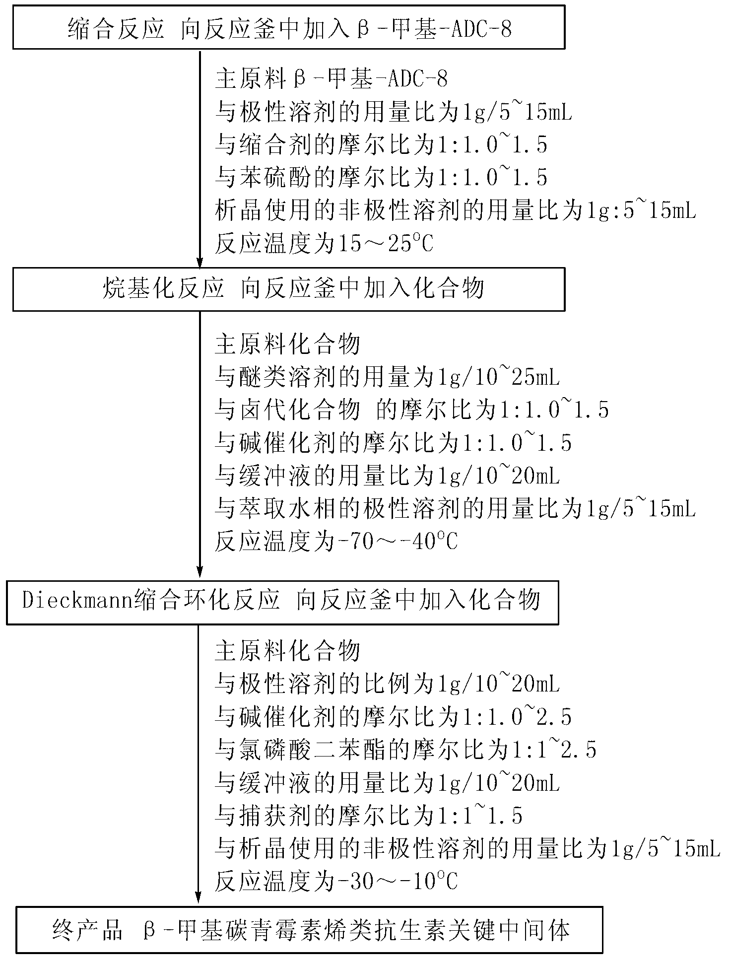 Method for preparing key intermediate of beta-methylcarbapenem antibiotic