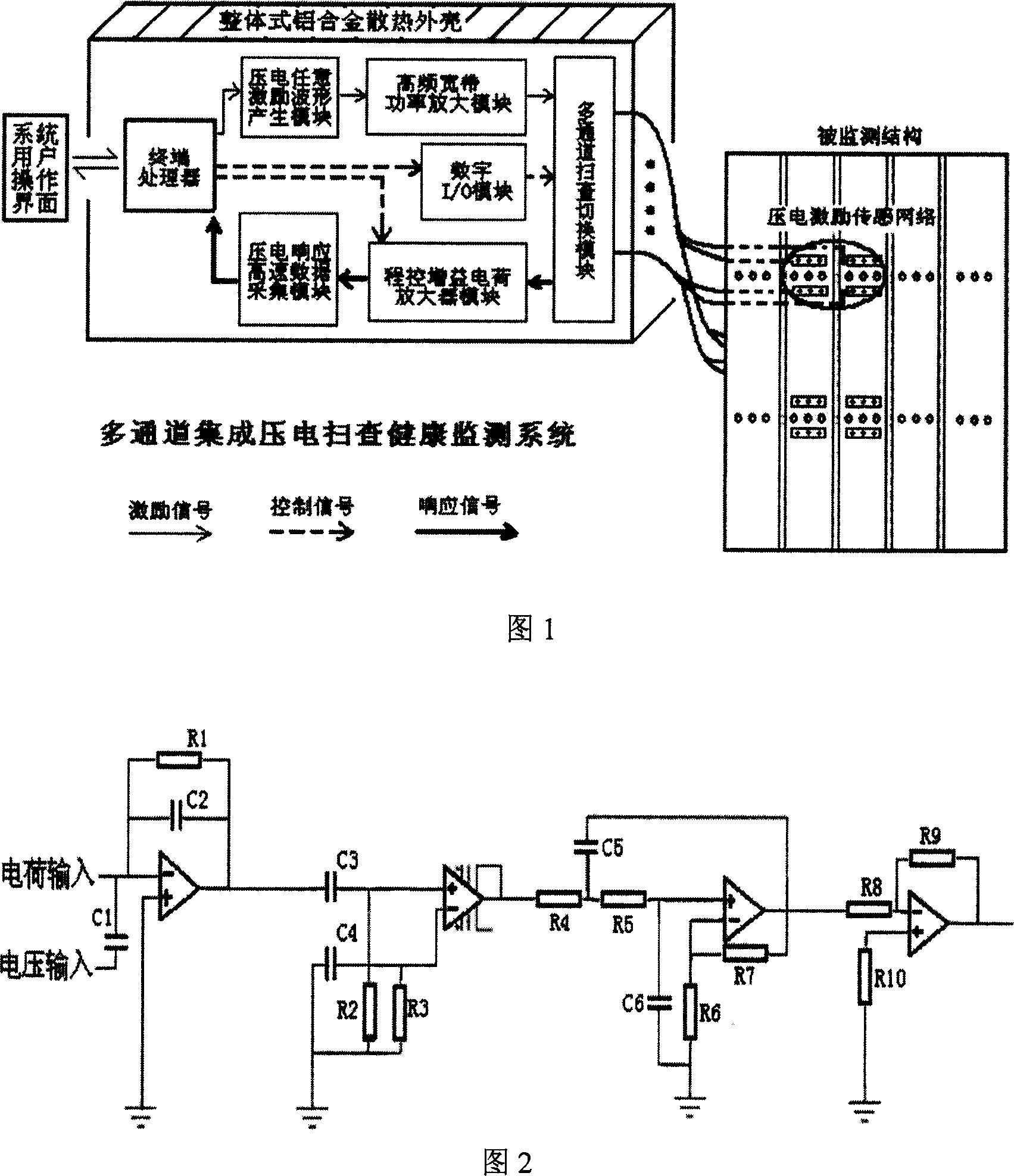 Health-care monitoring system with multichannel, integrated piezoelectric scanning structure