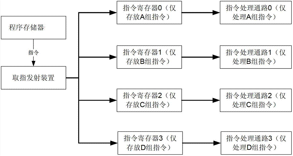 Processor and processing method for VLIW (very low instruction word)