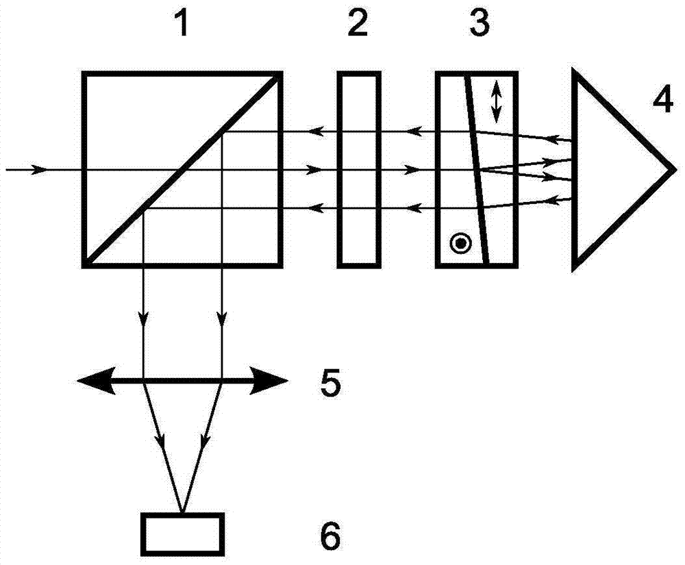 Hyper spectral imaging device and method based on birefringence polarization interferometry