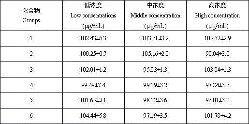 Method for testing contents of multiple components of medicinal material inula cappa