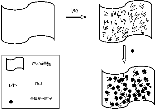 Preparation method for graphene-based surface enhanced Raman scattering probe