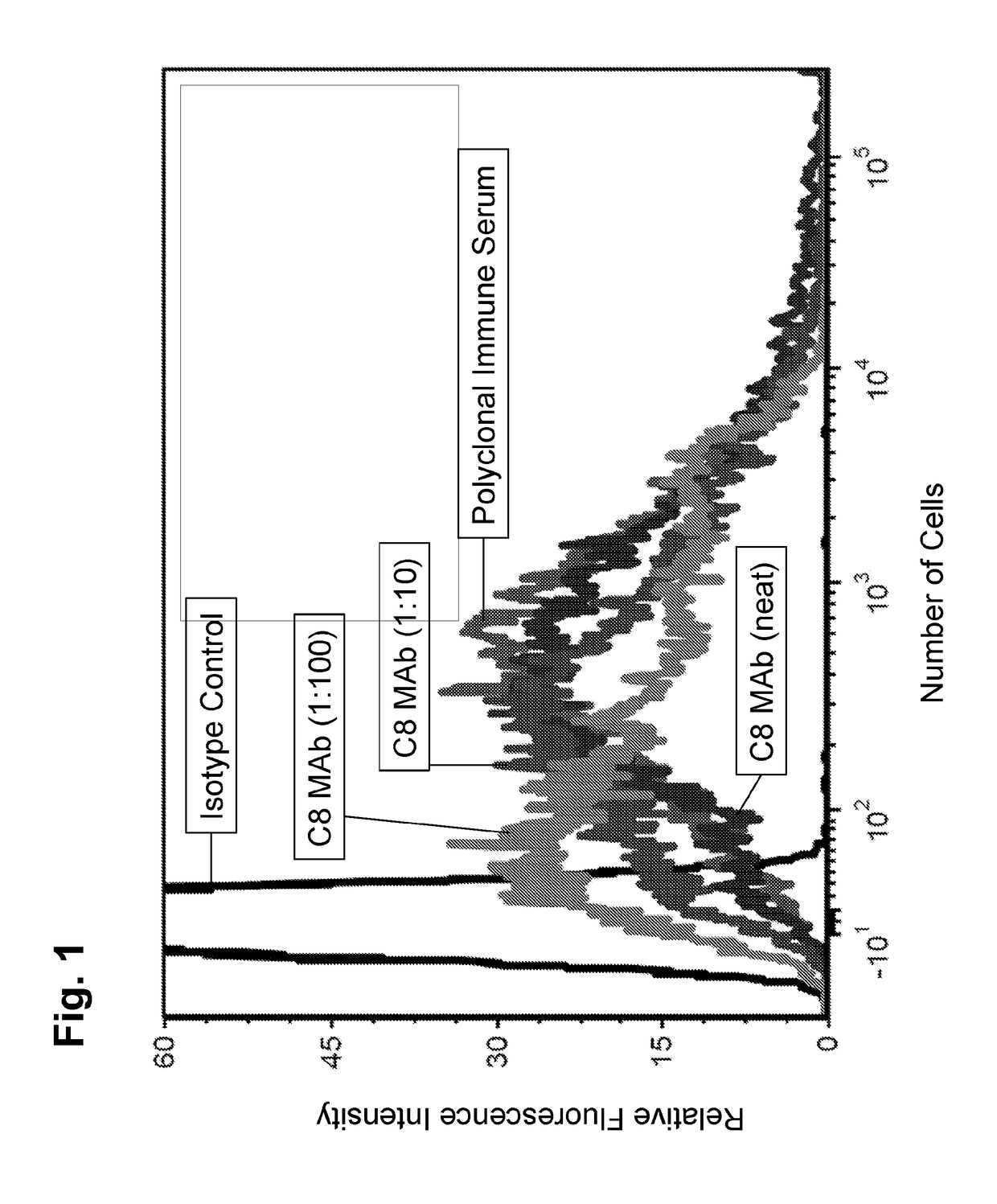 Antibody binding agents that bind acinetobactor and uses thereof