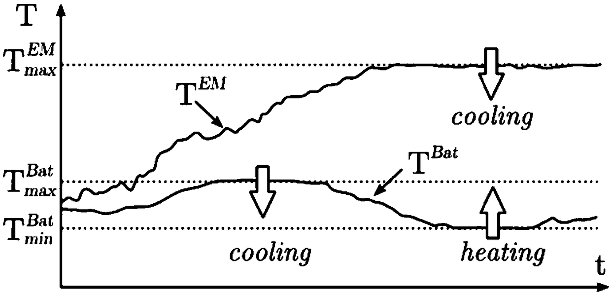 Secondary loop air conditioning heat pump system and method thereof