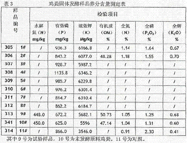 Soil improved probiotic composition and preparation method thereof