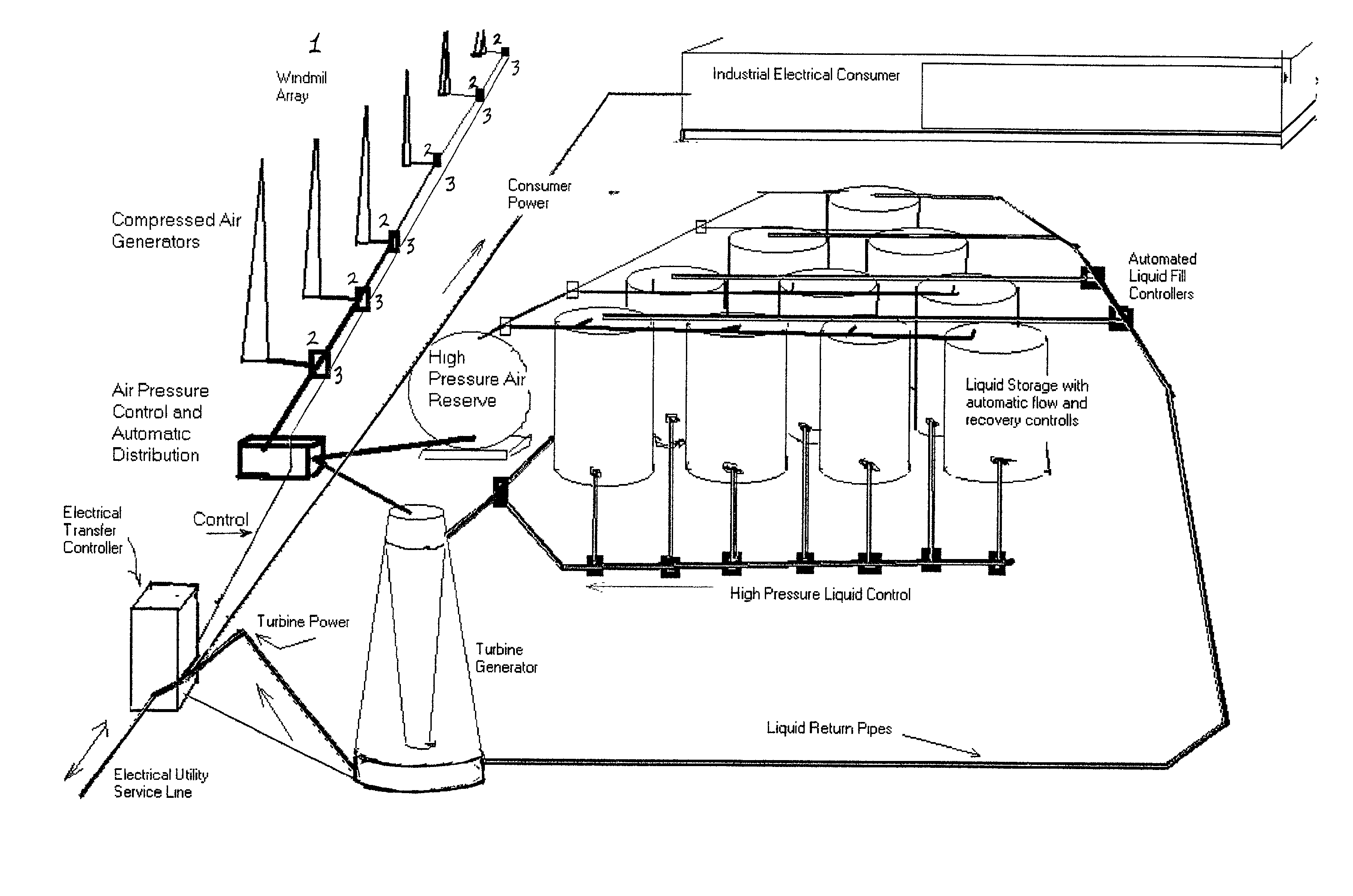 Wind powered hydroelectric power plant and method of operation thereof