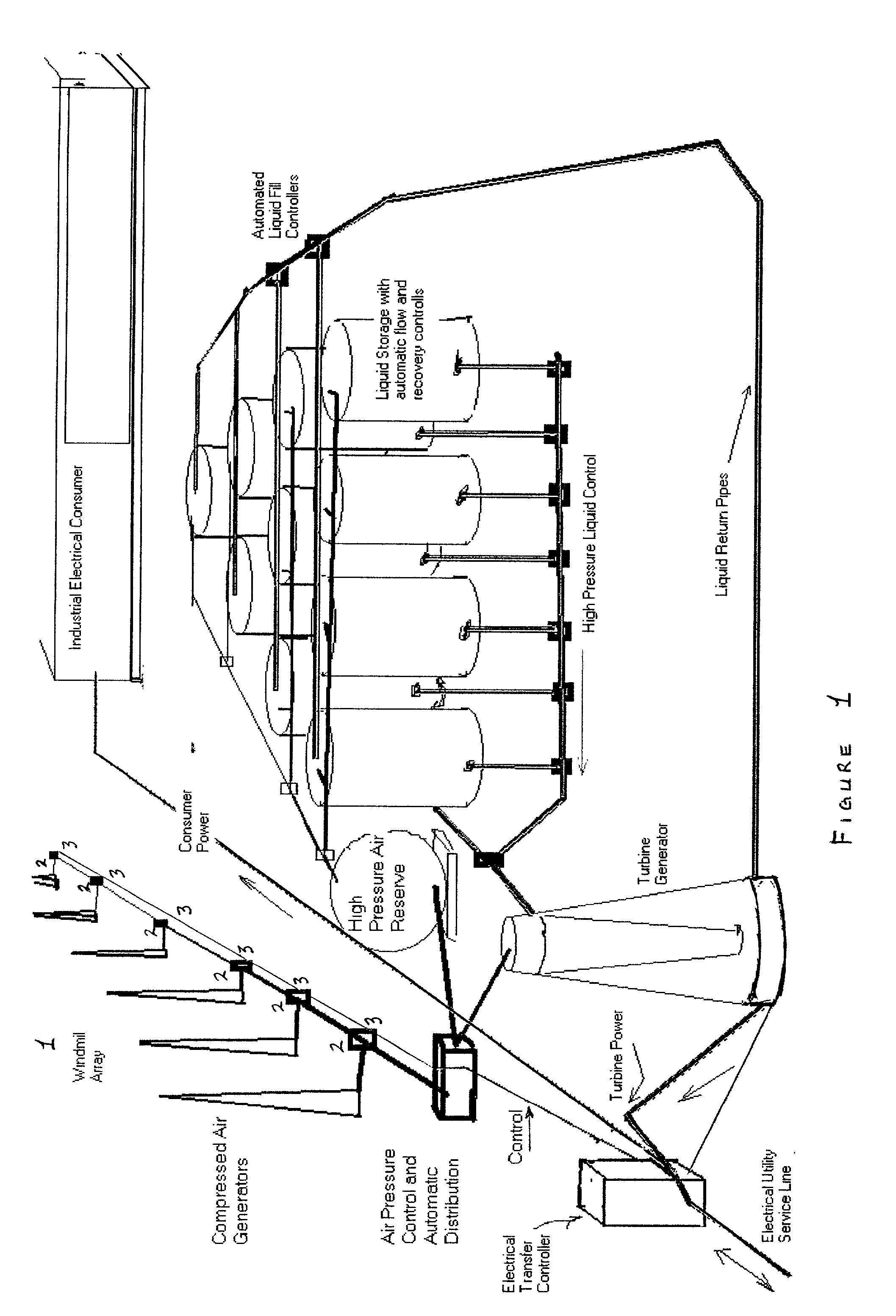 Wind powered hydroelectric power plant and method of operation thereof