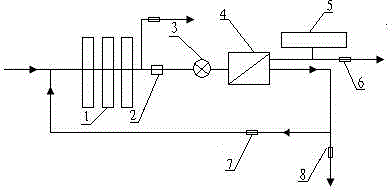 A bacteriostatic constant-pressure water purifier providing mineral water