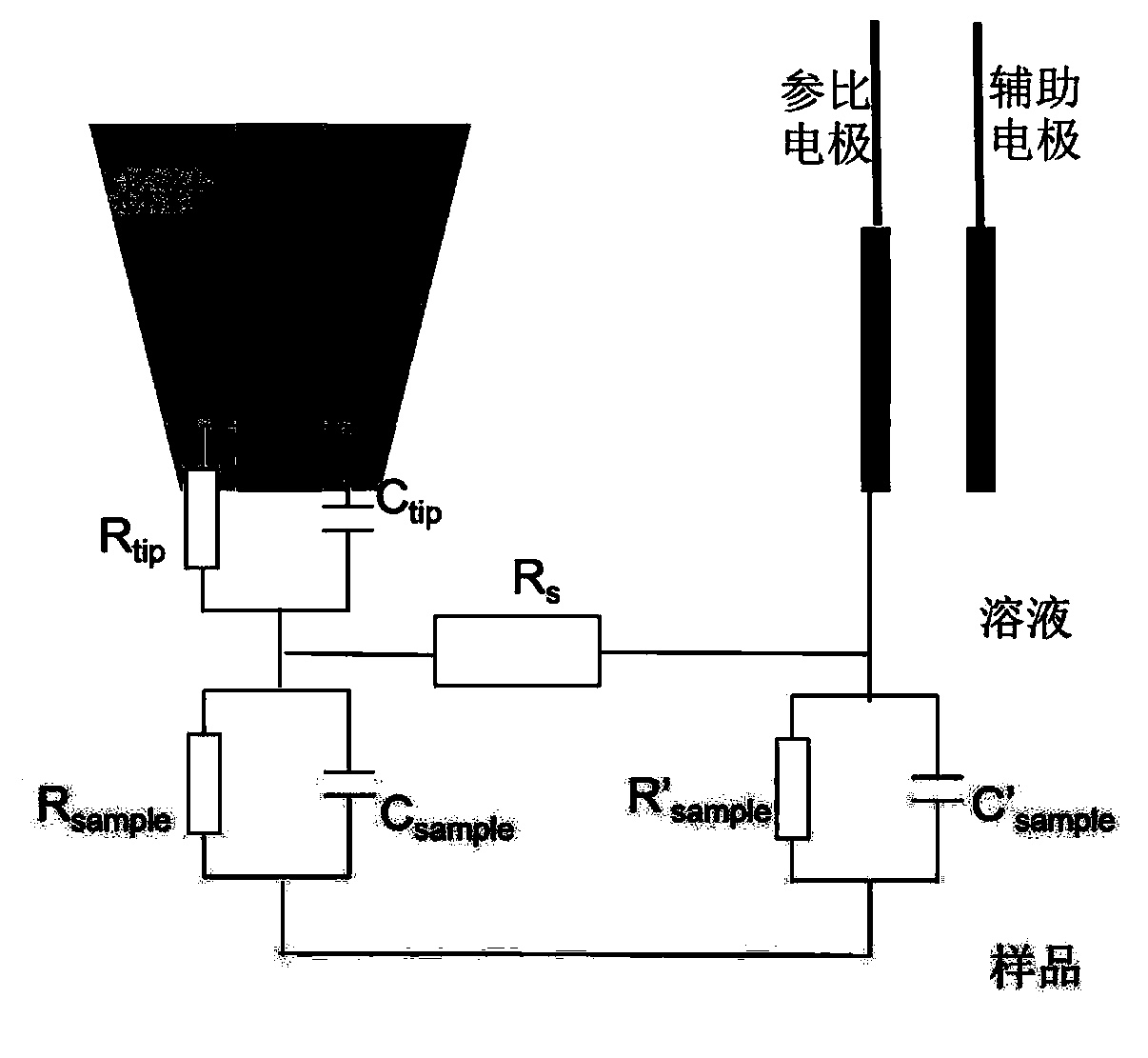 Electrochemical detection method through partial morphology scanning