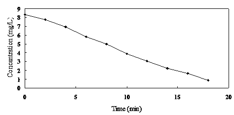 Graphene oxide loaded magnetic iron gold adsorption/photocatalyst, and preparation method and application thereof