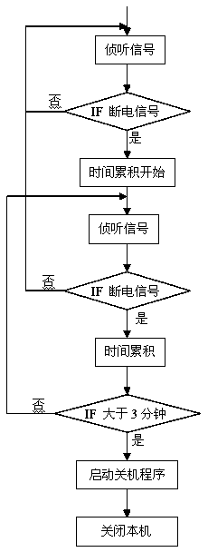 Method for protecting computer systems after outage of uninterrupted power supply (UPS)