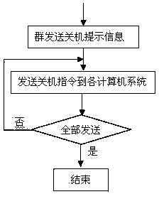 Method for protecting computer systems after outage of uninterrupted power supply (UPS)