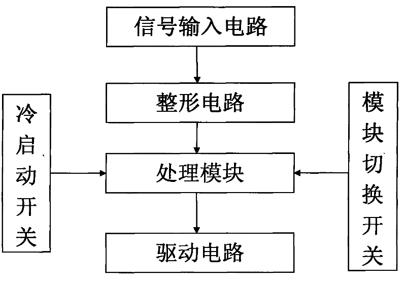 Self-adaptive control method of automobile fuel system and controller