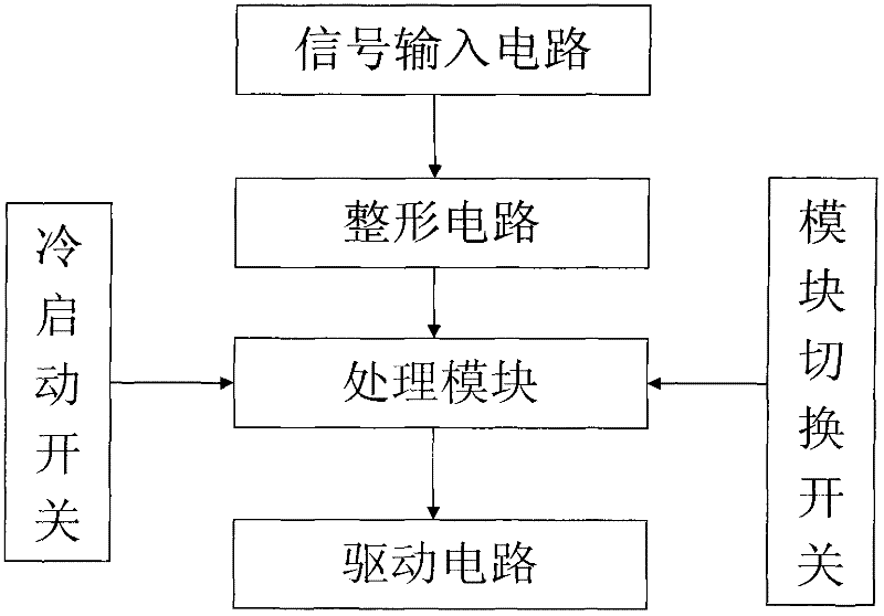 Self-adaptive control method of automobile fuel system and controller