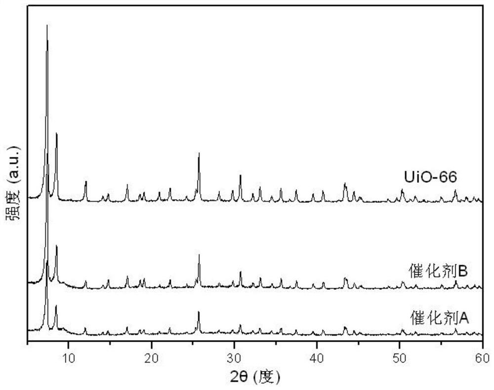 A metal-organic framework-supported phosphotungstic acid catalyst, preparation method and application of catalytic synthesis of adipic acid