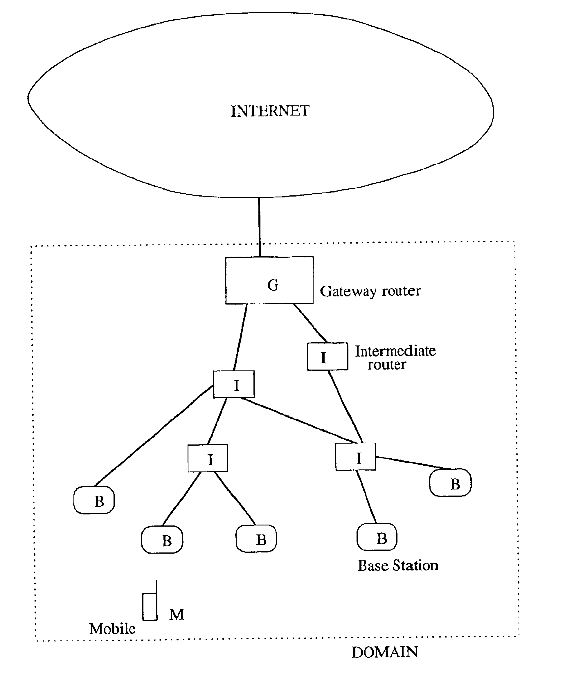 Mobility management in wireless internet protocol networks