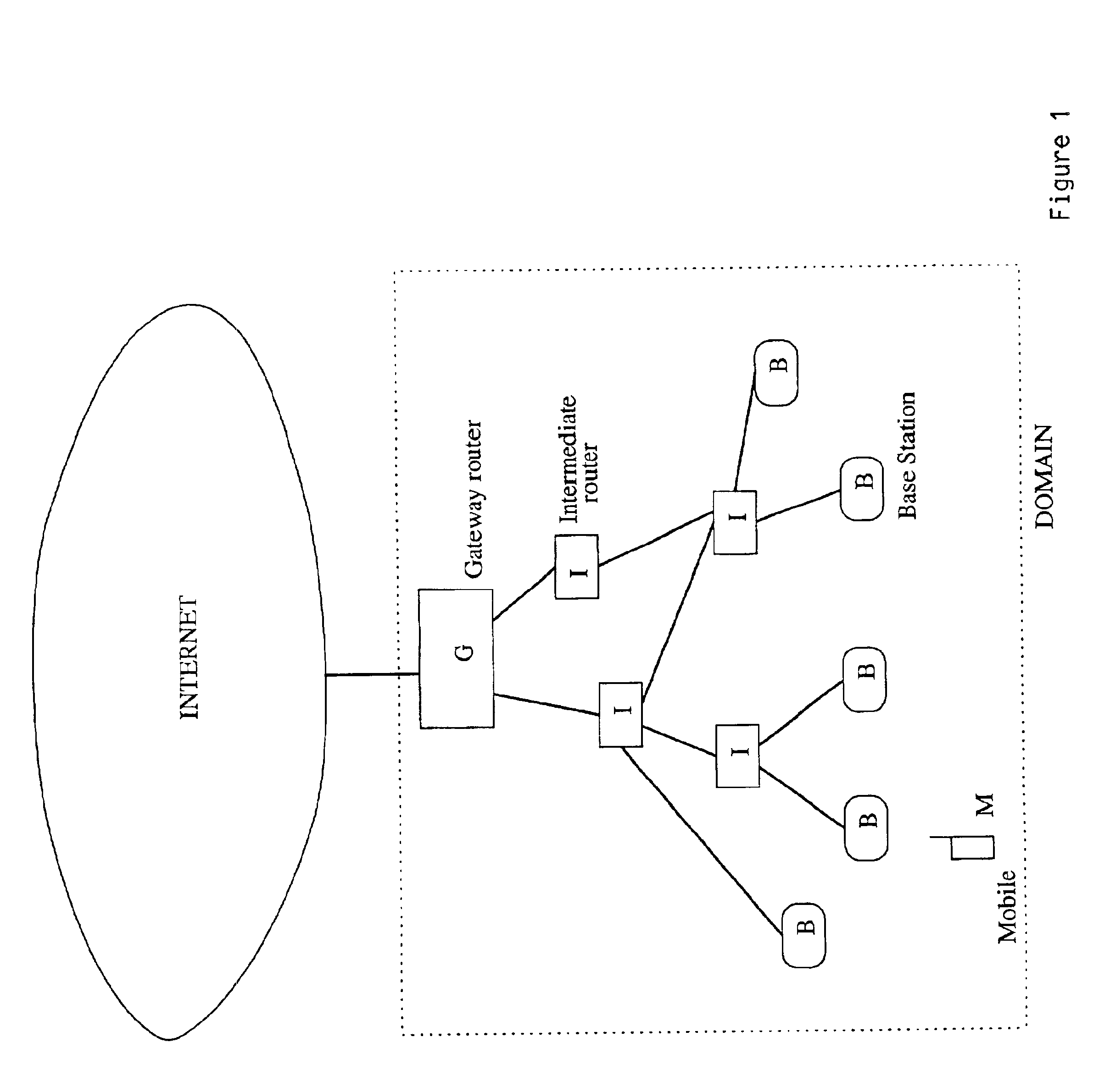 Mobility management in wireless internet protocol networks