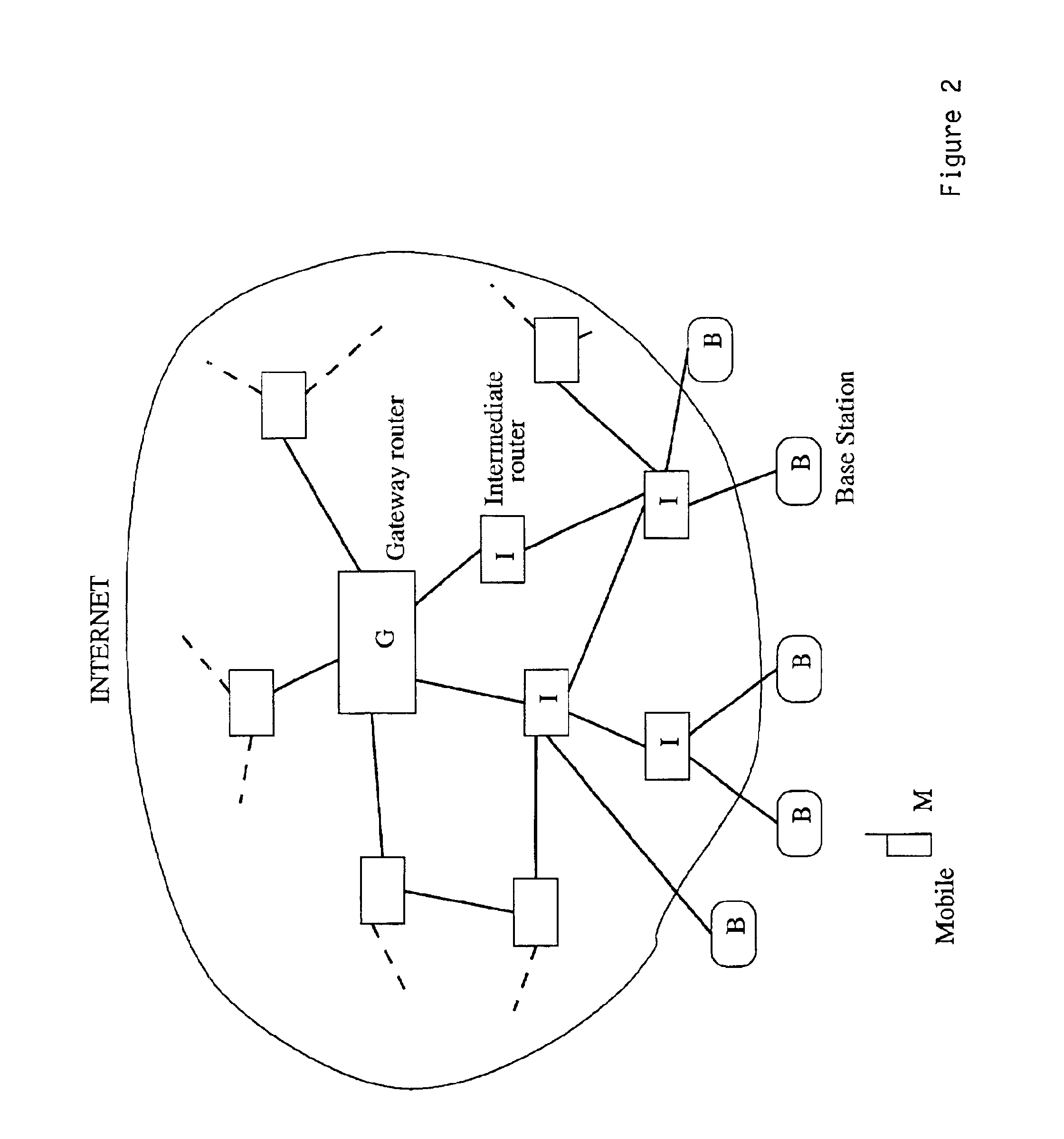 Mobility management in wireless internet protocol networks