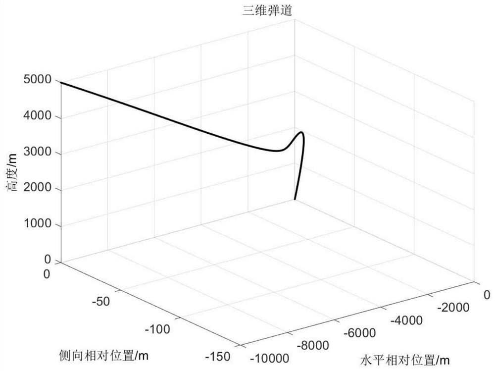 Method for processing middle guidance and terminal guidance handover and guidance information with large fall angle constraints