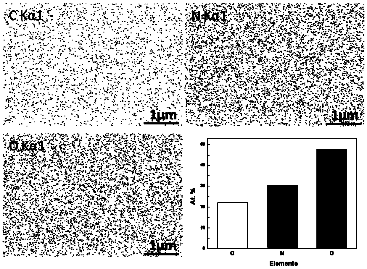 Method for rapidly forming amine group on surface of material, medical material with surface loaded with high-density amine group and application of medical material