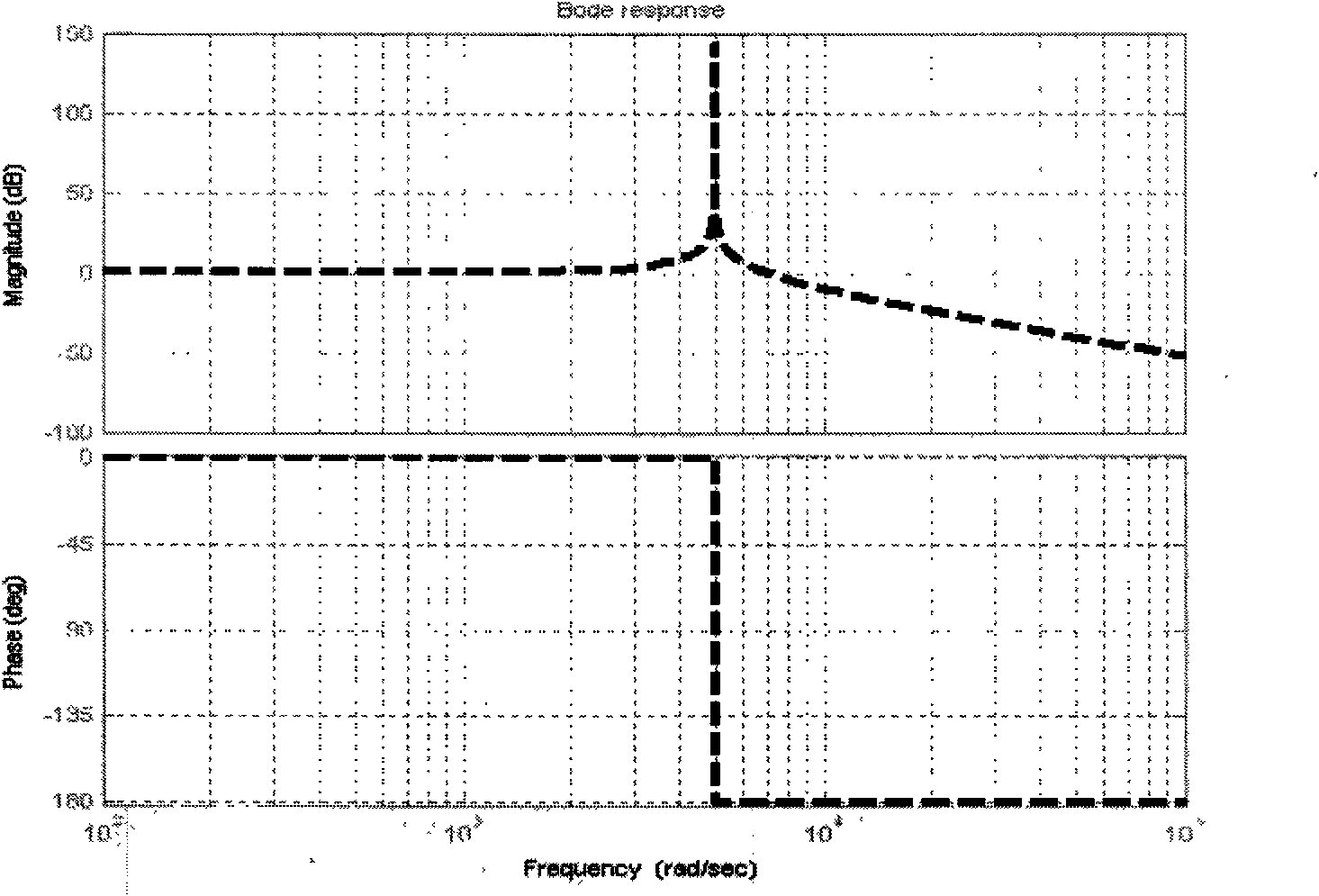 Novel voltage stabilizer filtering topology and filtering control method