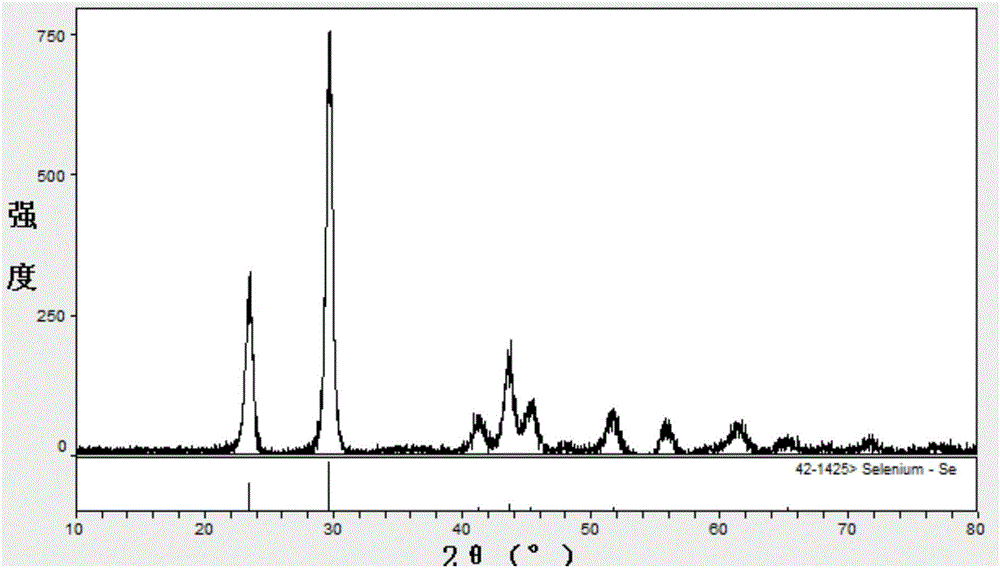 A method for catalytic reduction of selenium