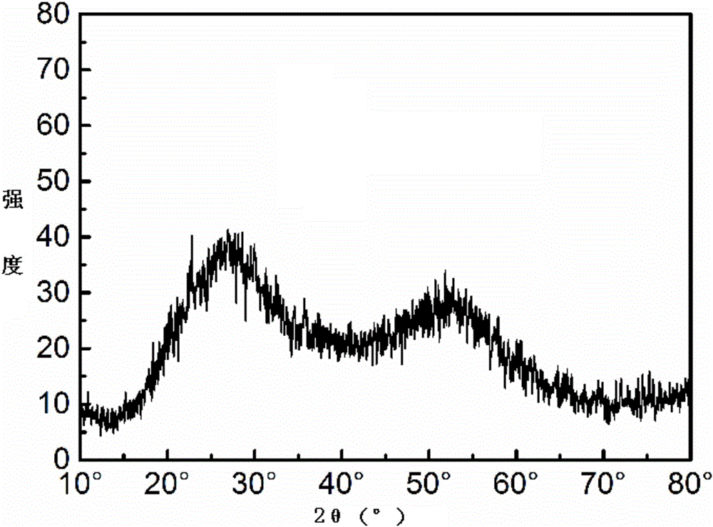 A method for catalytic reduction of selenium