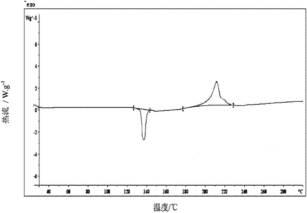 Orally disintegrating tablet of (R)-Lansoprazole sodium and preparation method thereof