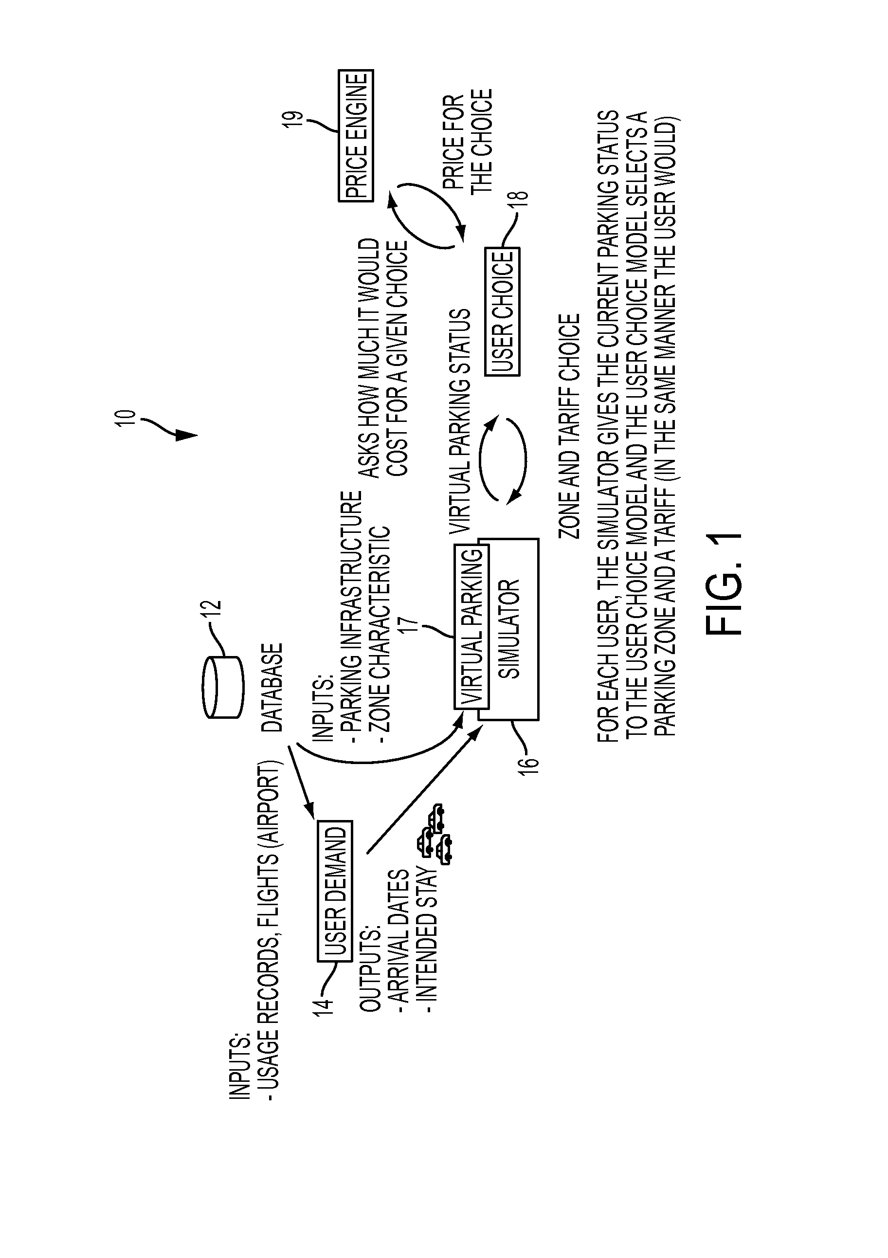 Method and system for simulating users in the context of a parking lot based on the automatic learning of a user choice decision function from historical data considering multiple user behavior profiles