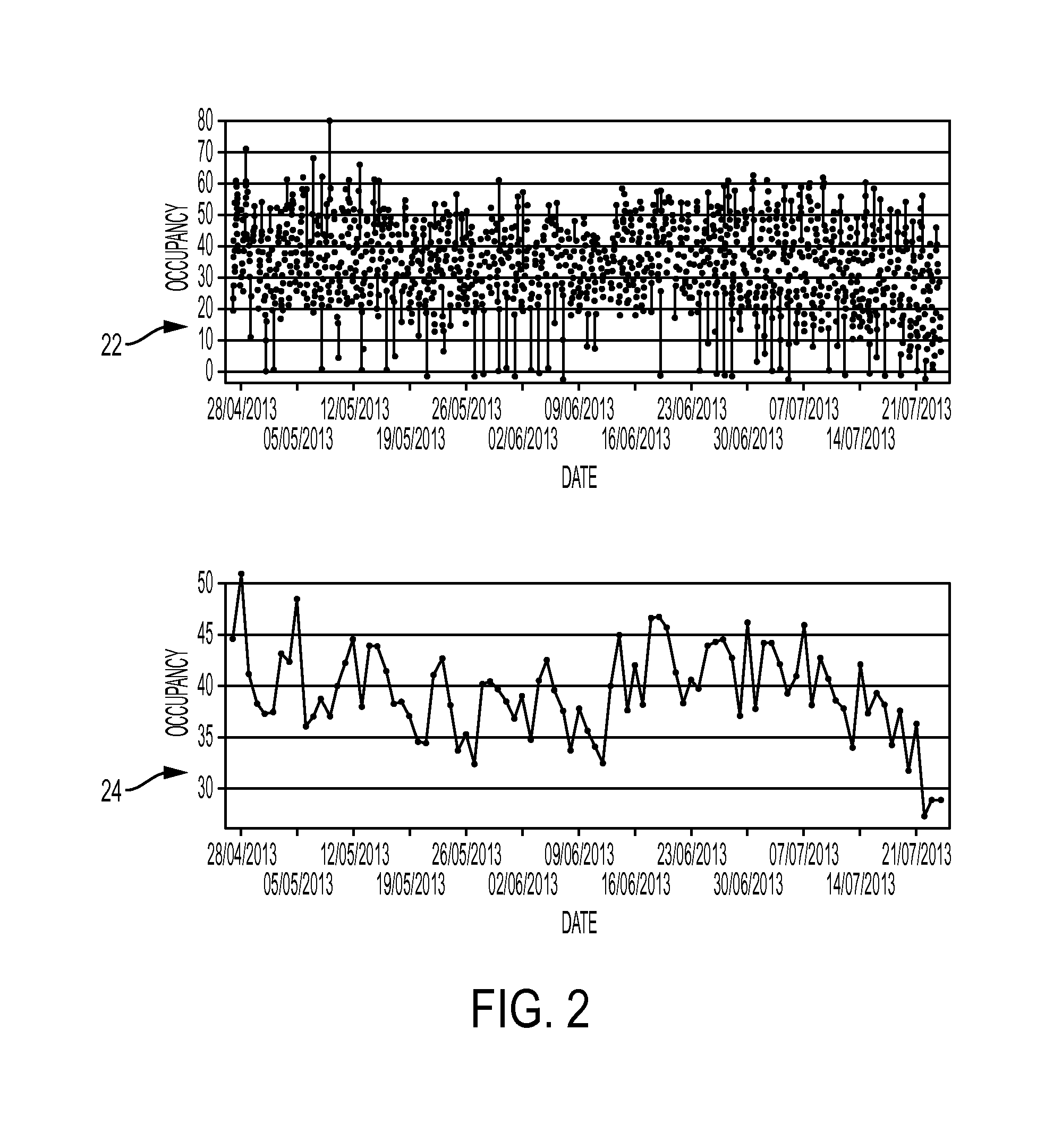 Method and system for simulating users in the context of a parking lot based on the automatic learning of a user choice decision function from historical data considering multiple user behavior profiles