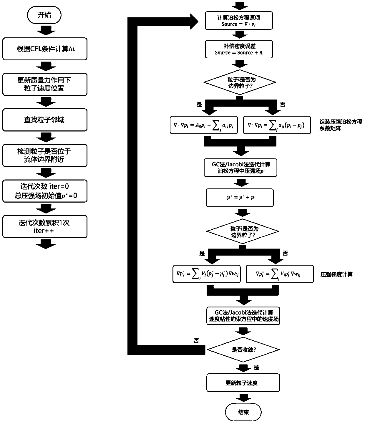 Viscous incompressible fluid simulation method based on SPH