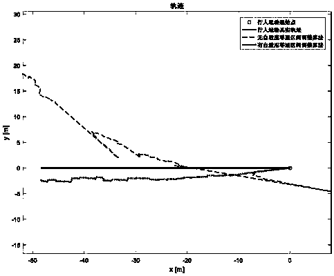 Inertial pedestrian positioning method based on self adaptive zero-velocity interval adjustment