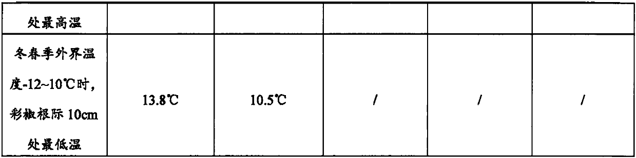 Substrate and method for cultivating cucumbers in solar greenhouse in saline-alkali soil