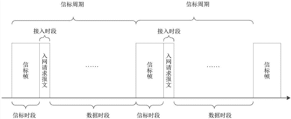 Rapid networking method based on centre node control