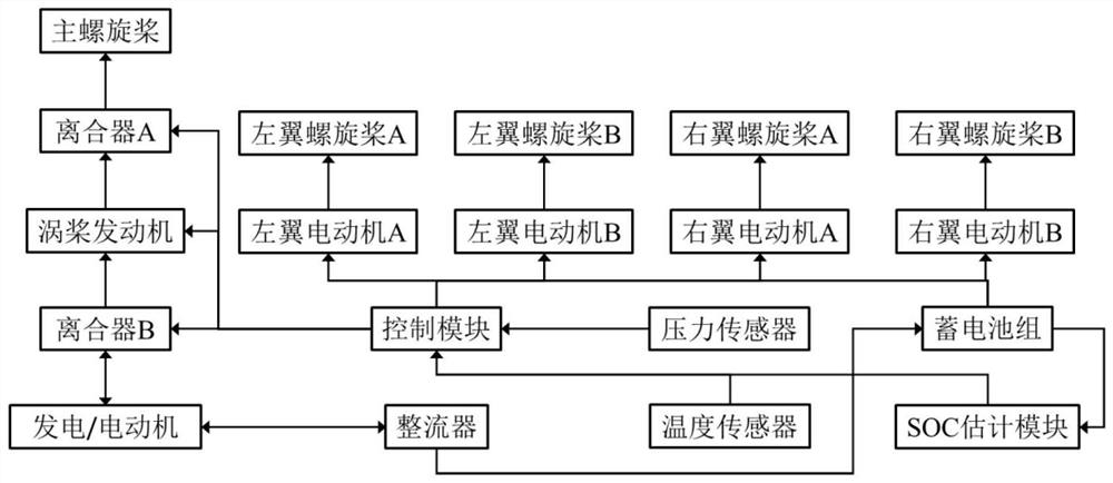 Turboprop engine-based hybrid power unmanned aerial vehicle and take-off and landing control method thereof