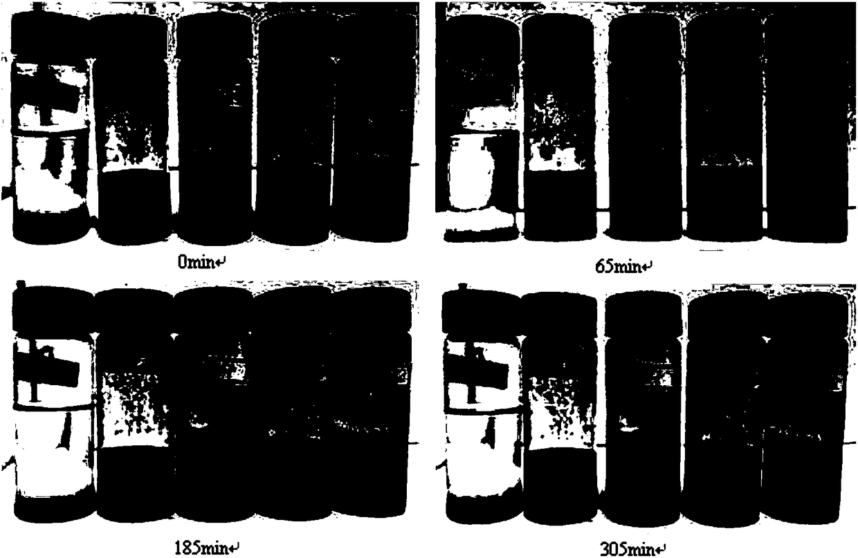 Oil-soluble Fe3O4/modified graphene oxide composite material, and preparation method and application thereof