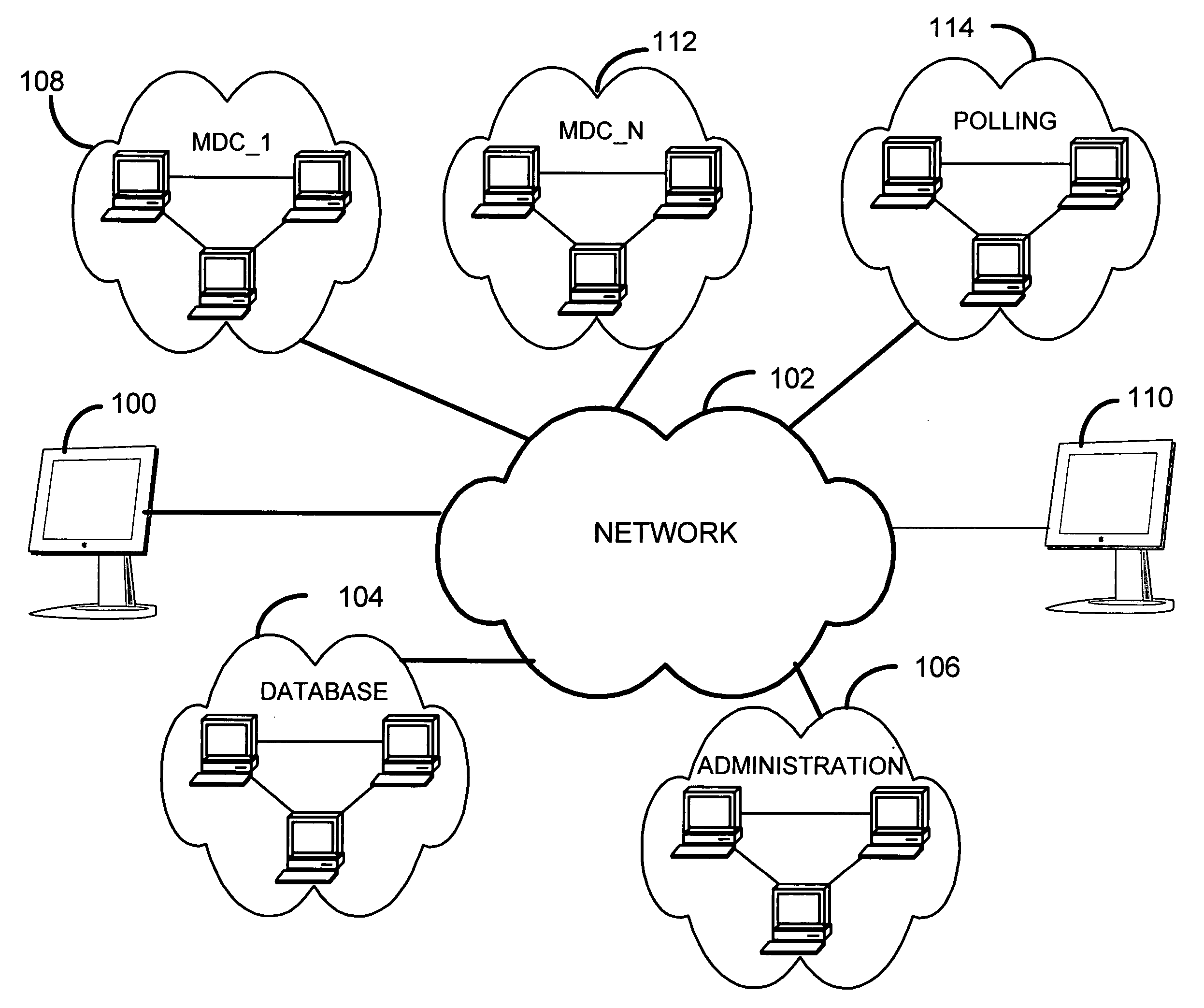 Method and apparatus for polling