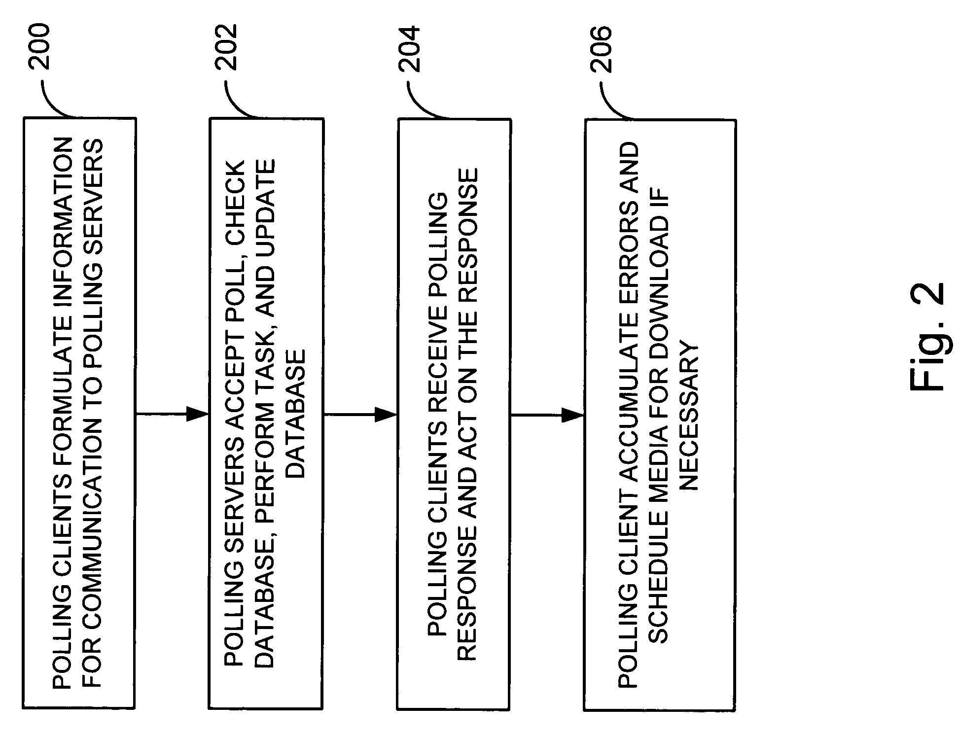 Method and apparatus for polling