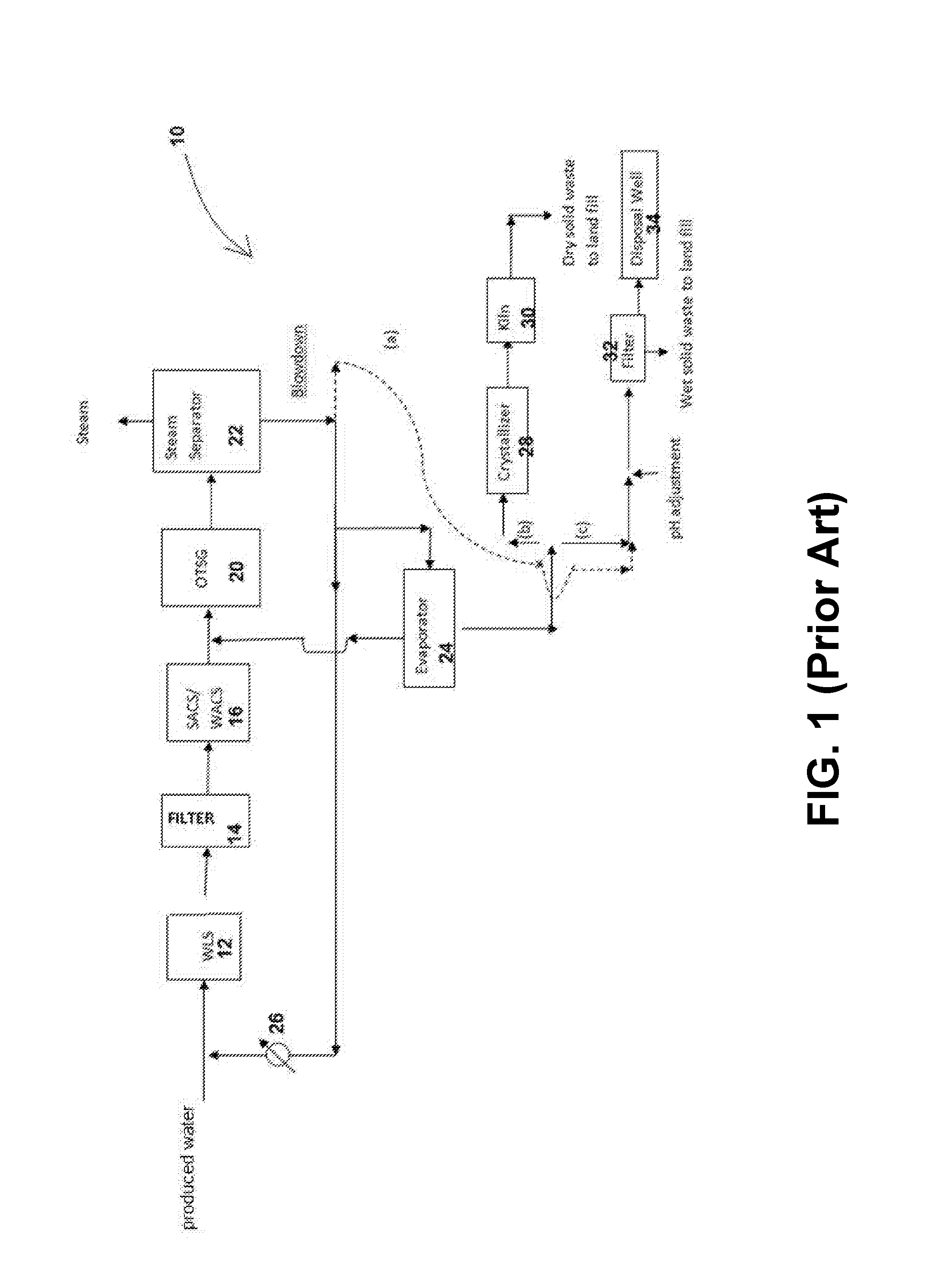 Blowdown recycle method and system for increasing recycle and water recovery percentages for steam generation units