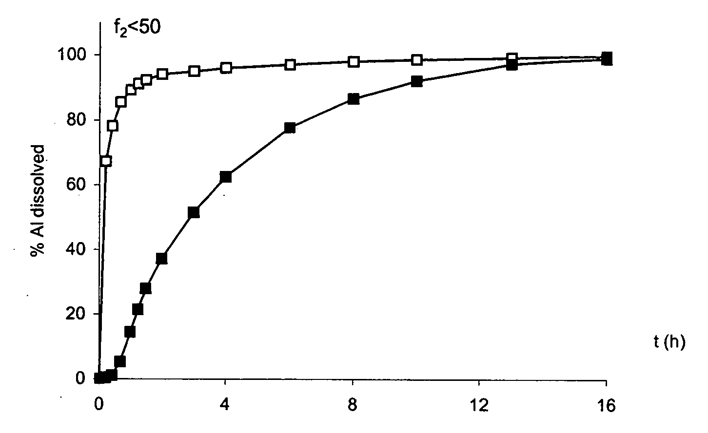 Anti-misuse oral microparticle medicinal formulation