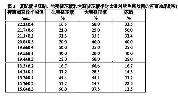 Flavoring type bacteriostatic agent for inhibiting spoilage bacteria of squid