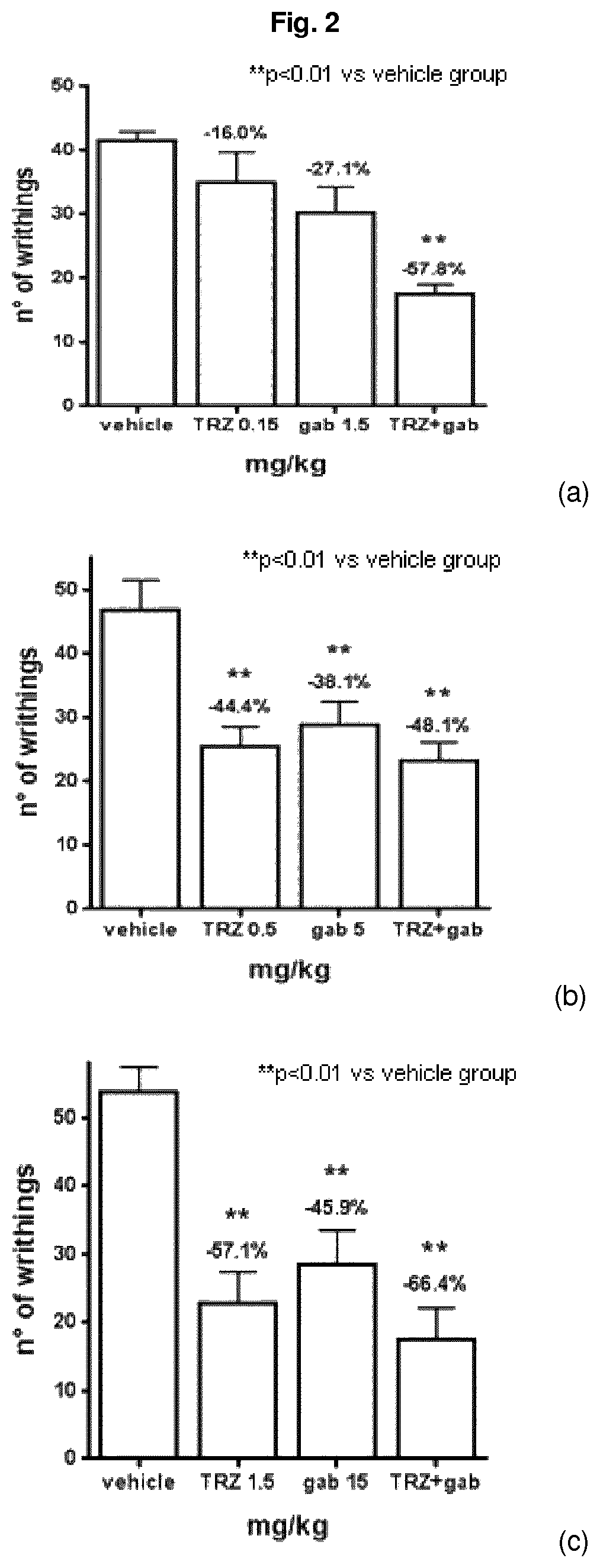 Combination of trazodone and gabapentin for the treatment of pain